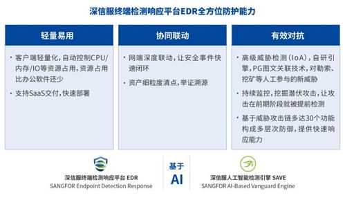 深信服edr cwpp sip三款网络安全产品获2021赛可达优秀产品奖