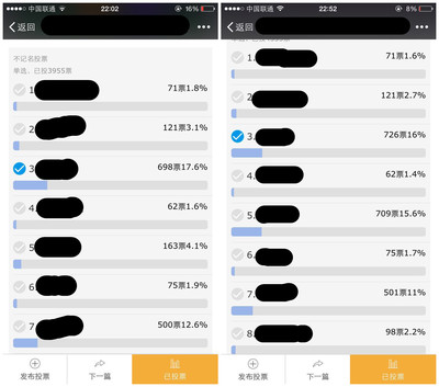 一小时时间票数大涨是否有刷票可能并查到? - 计算机网络 - 