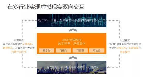 中关村物联网数字孪生培训 为应届毕业生开启就业新通道